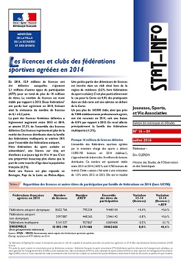 Les licences et clubs des fédérations sportives agréées en 2014