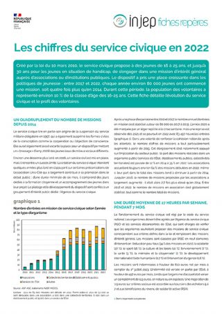 Les chiffres du service civique en 2022