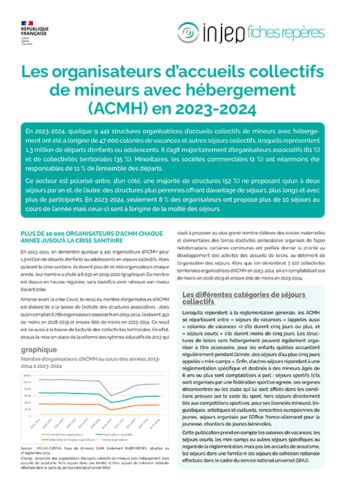 Les organisateurs d’accueils collectifs de mineurs avec hébergement (ACMH) en 2023-2024