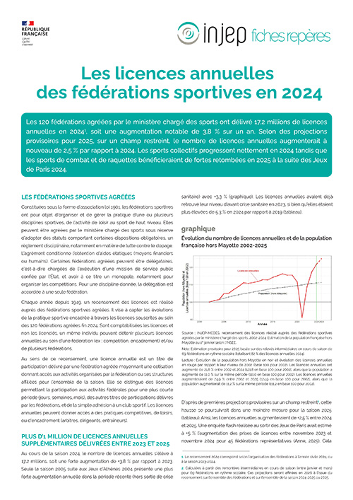 Les licences annuelles des fédérations sportives en 2024